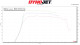 Dynojet Stage 4 Power Package for Polaris RZR Pro XP /  RZR Turbo R
