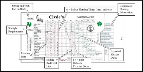 12 Pack - Clyde's Garden Planner
