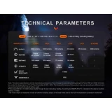 Fenix Black 3000 Lumens PD40R V3.0, Technical Parameters