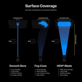 HEN Nozzles Titan Elite Wildland Turret Monitor Apparatus Package, Surface Coverage