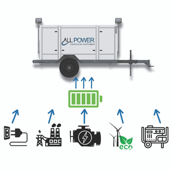 Arctic Compressor All Power Air Trailer 4