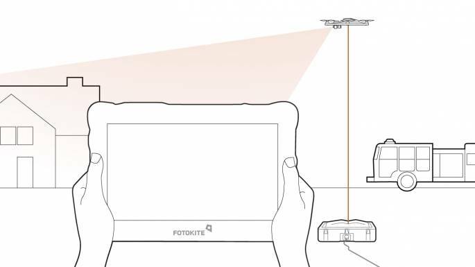 How does the Fotokite Sigma work? Elevated situational awareness