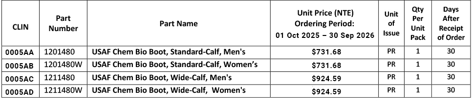 Firefighting Boot price chart