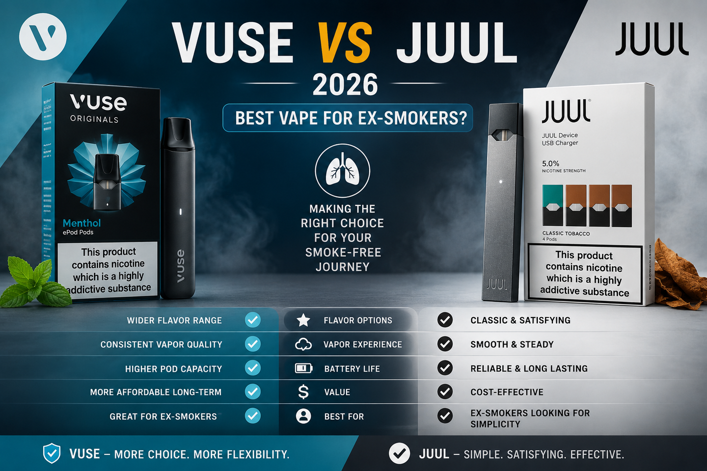 Vuse vs JUUL 2026  Best Vape for Ex-Smokers Compared