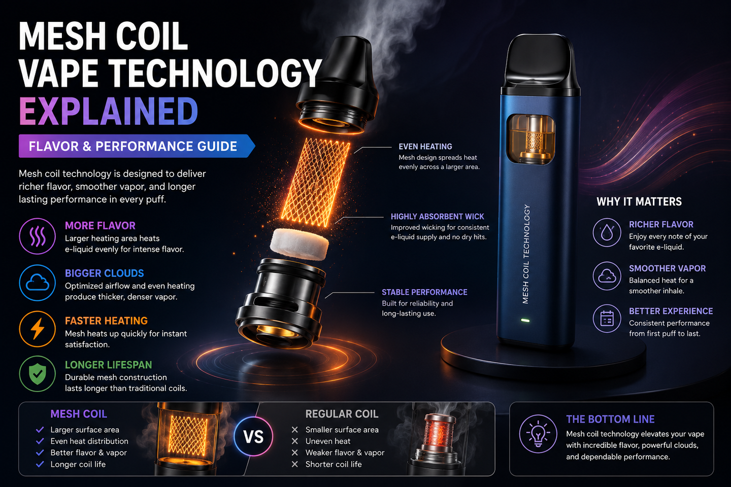 Mesh Coil Vape Technology Explained  Flavor & Performance Guide