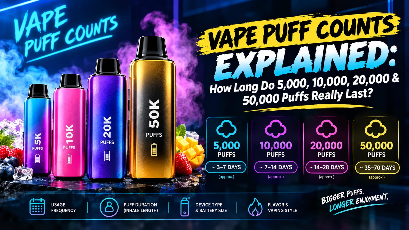 Vape Puff Counts Explained: How Long Do 5,000, 10,000, 20,000 & 50,000 Puffs Really Last?