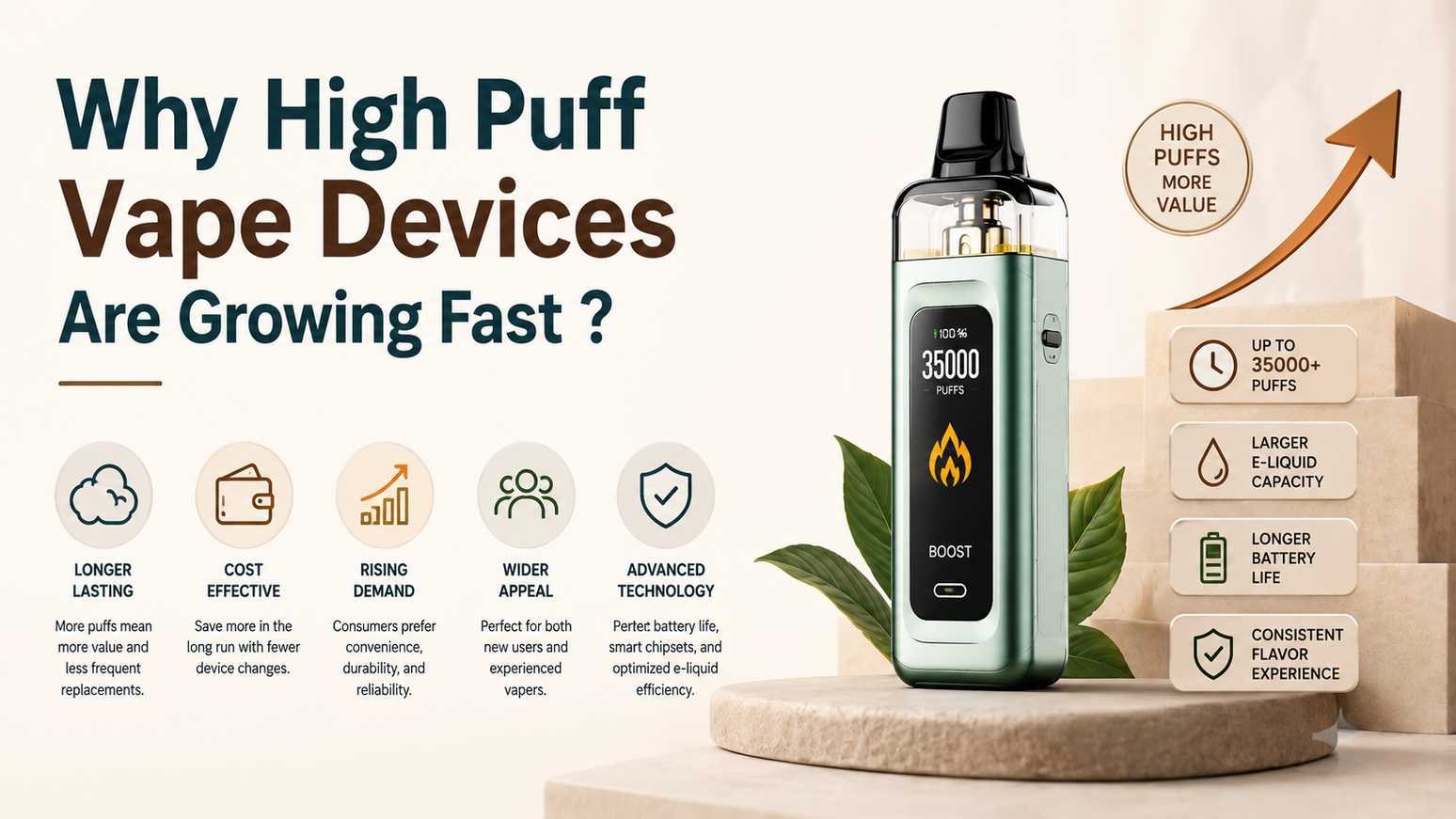 Why High Puff Vape Devices Are Growing Fast ? 