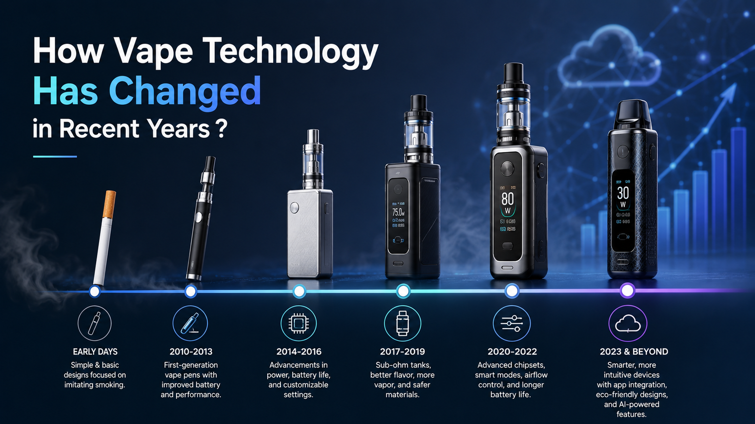How Vape Technology Has Changed in Recent Years ? 