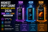 Highest Puff Count Disposable Vapes 2026 30K vs 40K vs 50K Compared