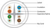CAT6A, Unshielded with an overall Plenum jacket, 23 AWG/4 PAIR Solid bare copper conductors, 550 MHz, 1000 FT Spool, White - Made in the USA