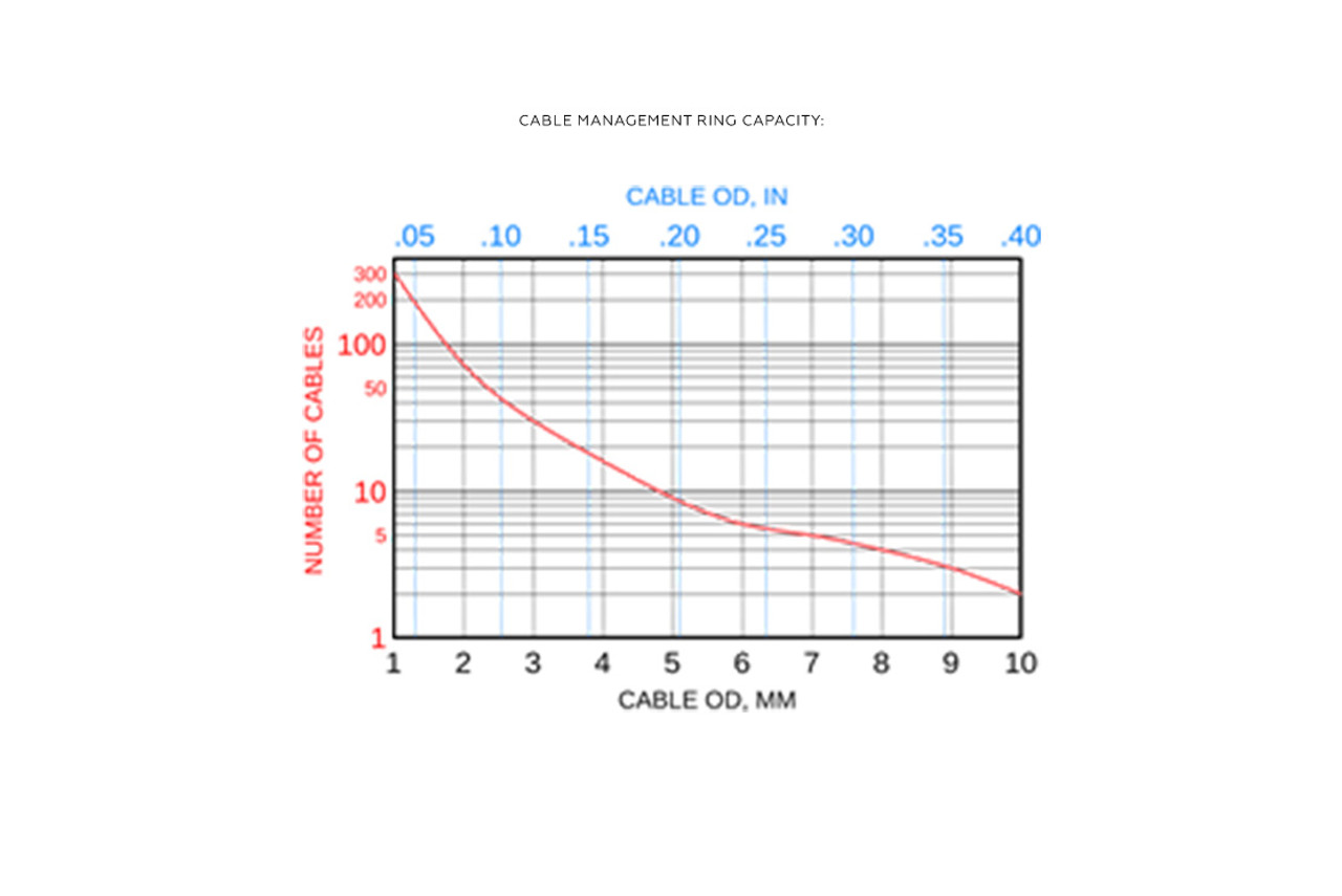 Cable Management Bar, Optical Fiber, 4-in Deep.