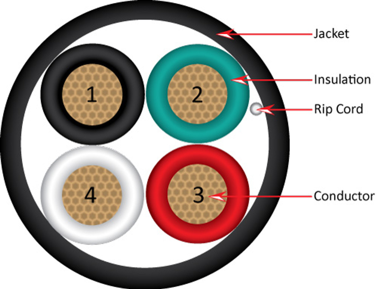 High Strand Audio Cable, UV Rated Outer Jacket, 12AWG, 4 Conductor, Stranded (65 Strand), PVC Jacket, 500ft, Spool, Black