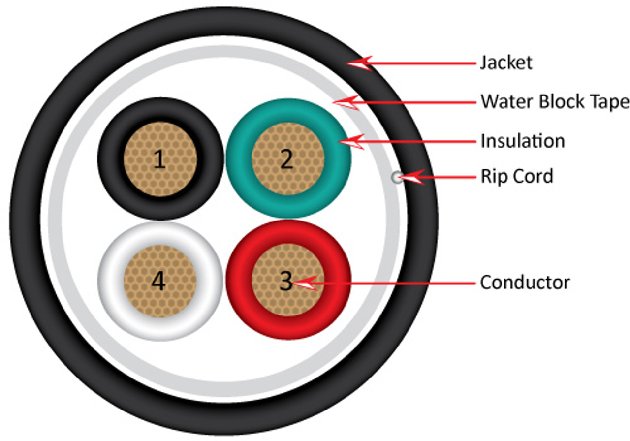 Audio Cable, UV Rated Outer Jacket, Direct Burial, 18AWG, 4 Conductor, Stranded (16 Strand), 500ft, PE Jacket, Pull Box, Black