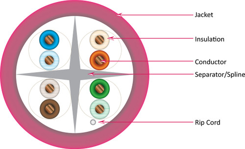 CAT6A Cable, CMR (Riser-Rated) UTP (Unshielded Twisted Pairs), 23 AWG Solid-Bare Copper, Wooden Spool, 1000 ft. Pink