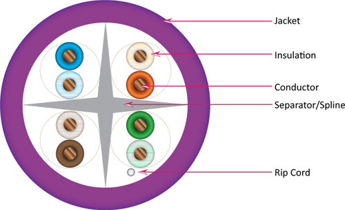 CAT6A Cable, CMR (Riser-Rated) UTP (Unshielded Twisted Pairs), 23 AWG Solid-Bare Copper, Wooden Spool, 1000 ft. Purple