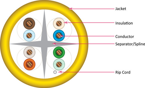 CAT6A Unshielded Twisted Pair (UTP), CMP (Plenum-Rated), 4 Pair 23 AWG Solid Bare Copper, 1000 ft. Spool, Yellow