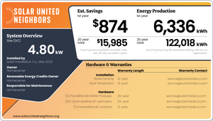 Solar United Neighbors Solar Array Summary Solar United Neighbors Solar Array Summary