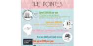 Pointe Shoes Infographic