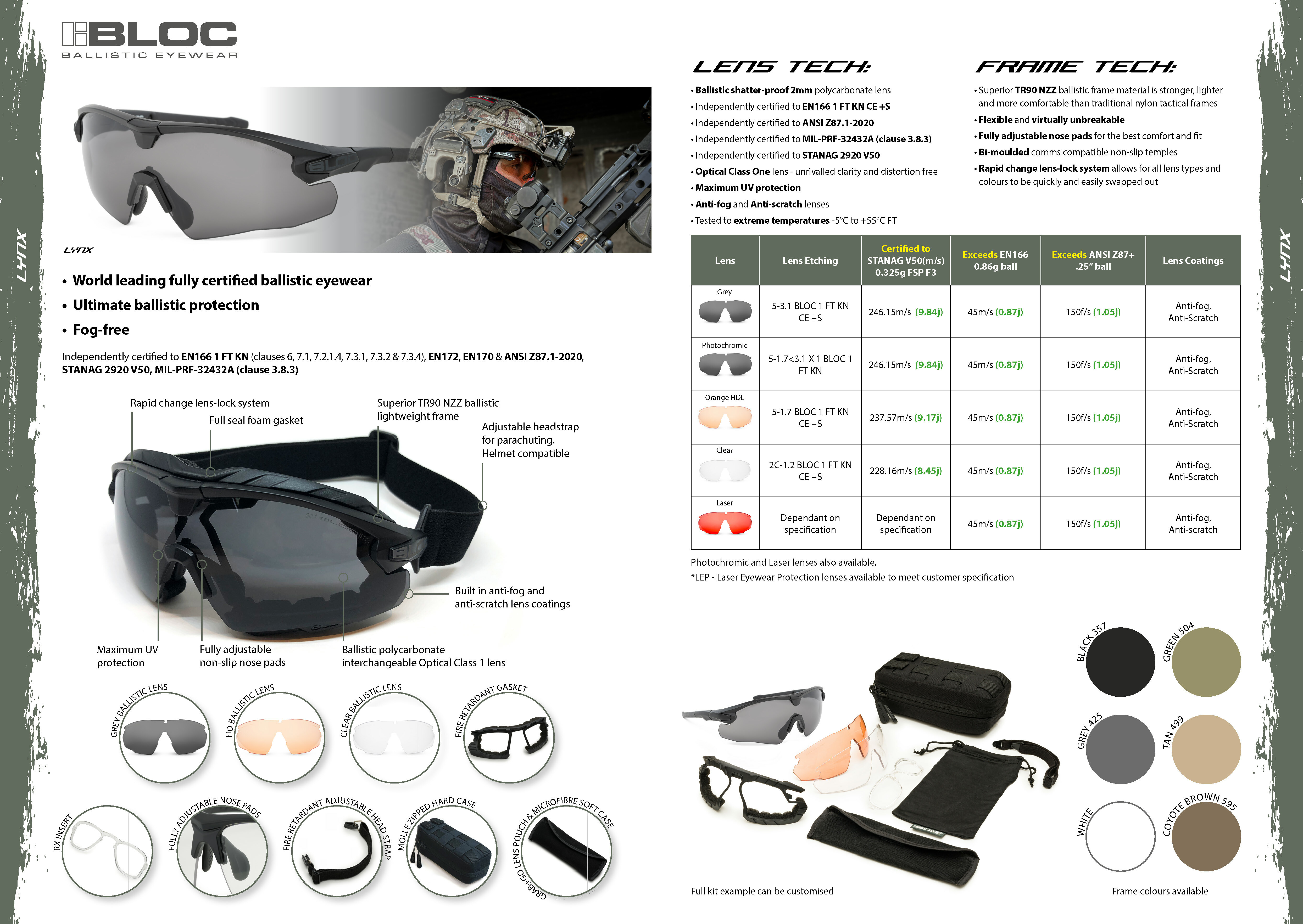 bloc-lynx-tech-sheet.jpg