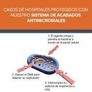 Casos de Hospitales protegidos con C-TRES SYSTEMS Acabados Antimicrobiales