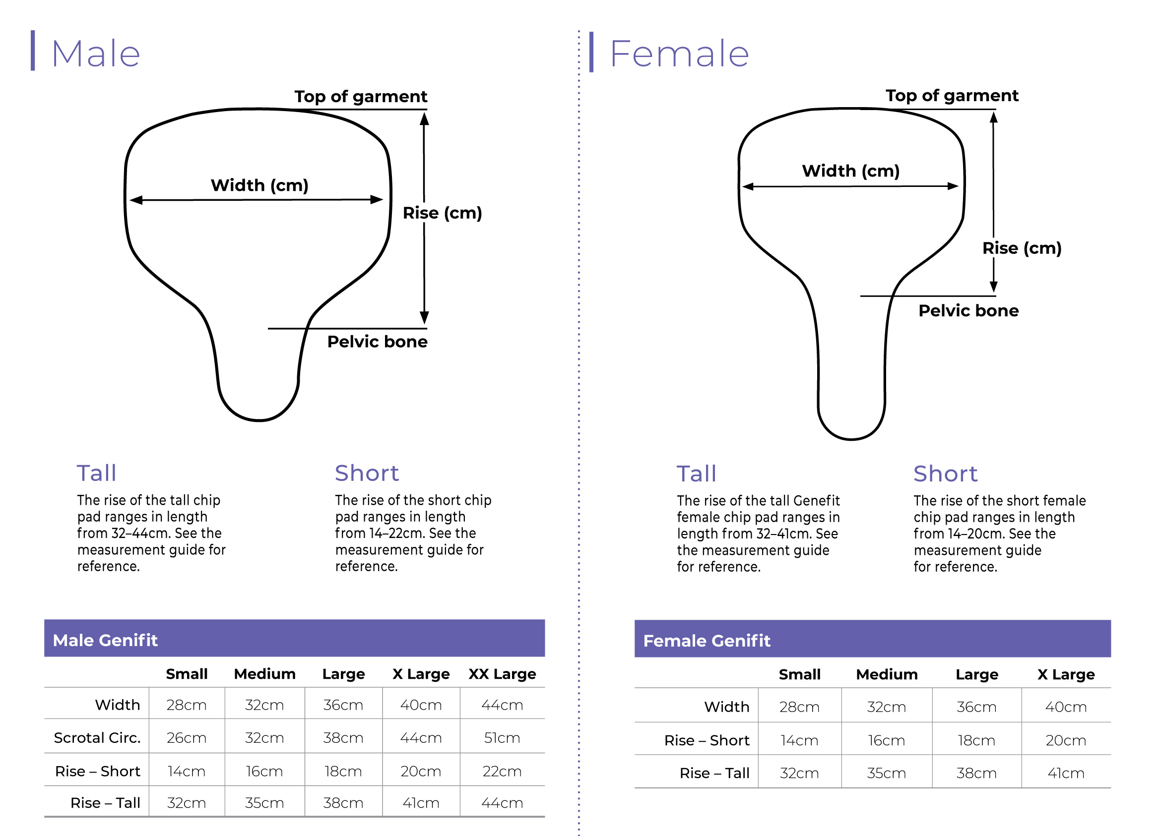 Sigvaris Chip Pads For Lymphedema