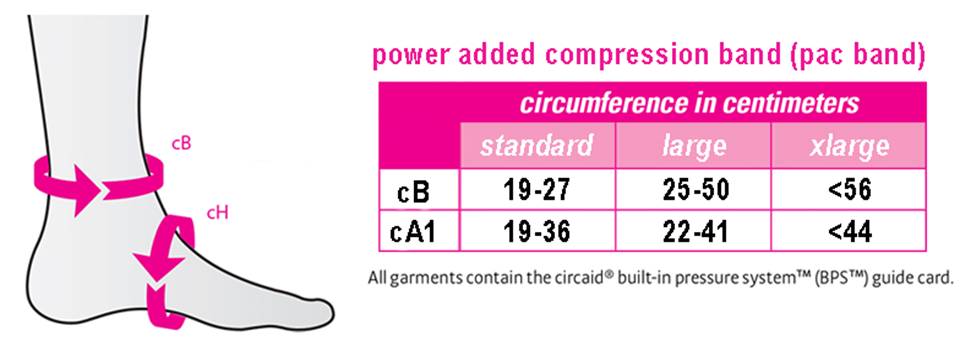 Circaid Size Charts-old