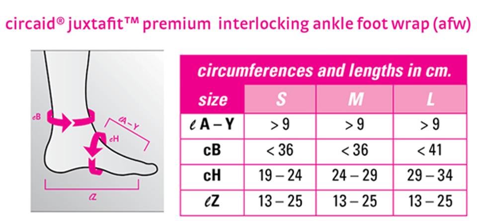 Circaid Size Charts-old