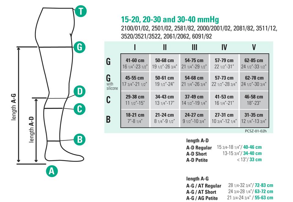 Juzo Compression Size Chart