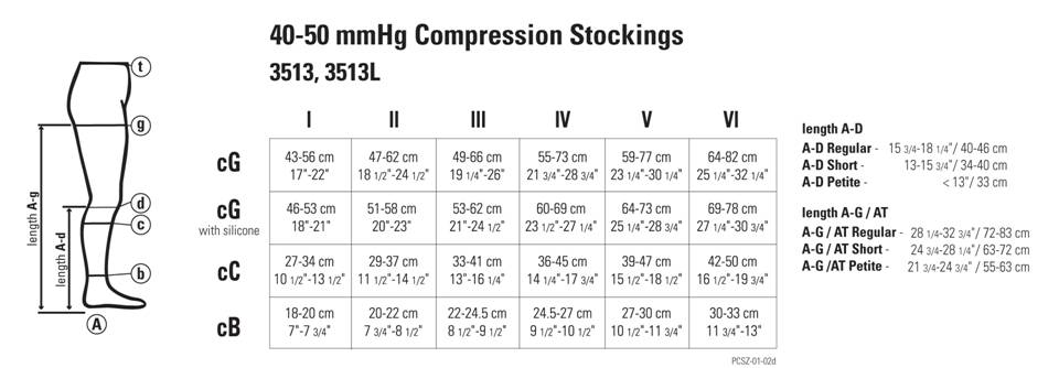 Juzo Size Charts