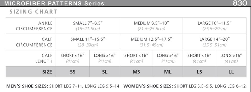 Sigvaris Size Charts