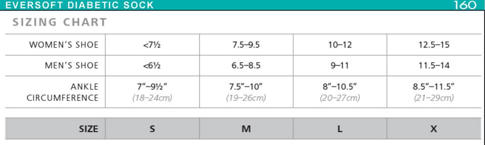 Sigvaris Size Charts