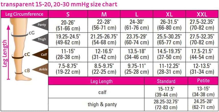 Medi Size Charts