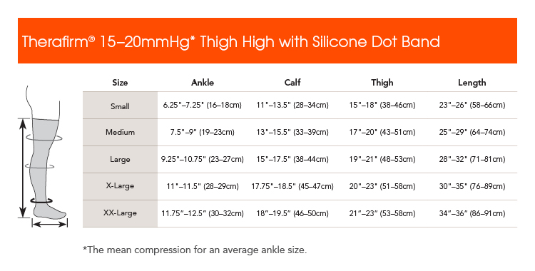 Therafirm Size Charts