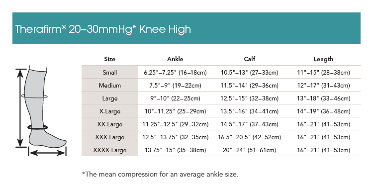 Therafirm Size Charts