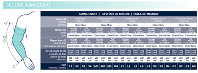 Sigvaris Secure Armsleeve 20-30mmHg