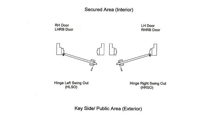 Calibre - 7095 Series - Rim Type Panic Exit Device