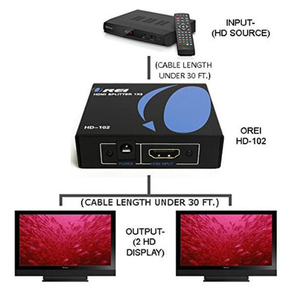 OREI HD-102 1x2 1 Port HDMI