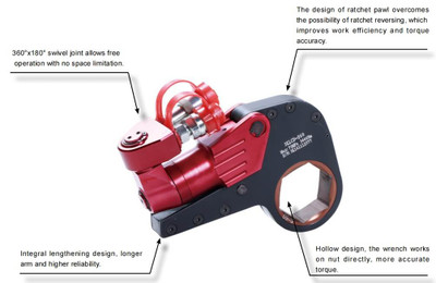 Buy From Tendsupplies.com Square Drive Hydraulic Torque Wrench