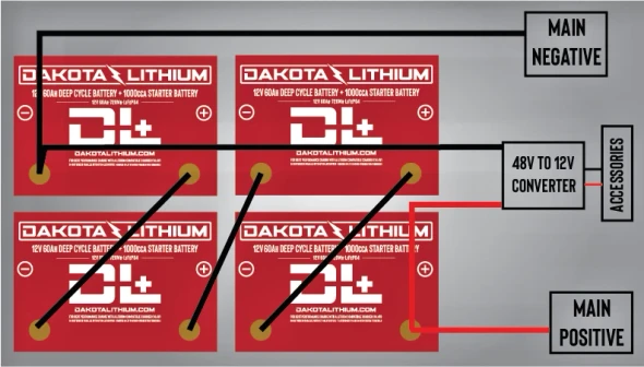 Dakota Lithium DL+ 48V 60Ah Battery System or 12V 240Ah Dual Purpose