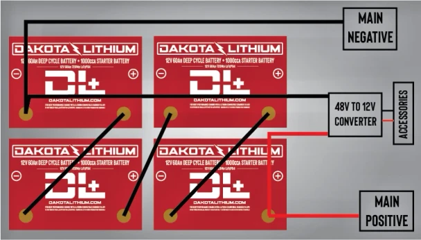 Dakota Lithium DL+ 48V 60Ah Battery System or 12V 240Ah Dual Purpose