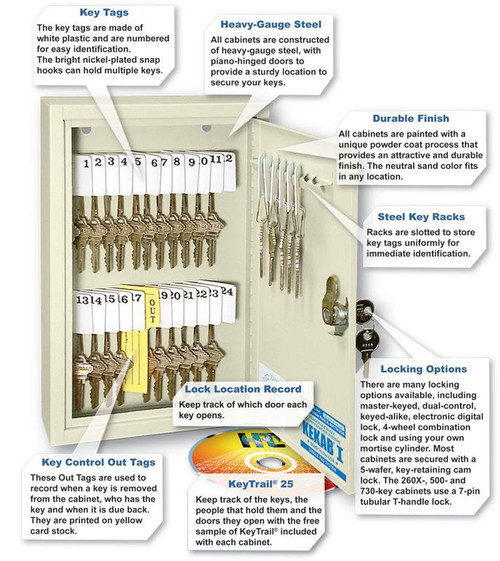 HPC Single-Tag KeKab 40 Key Capacity