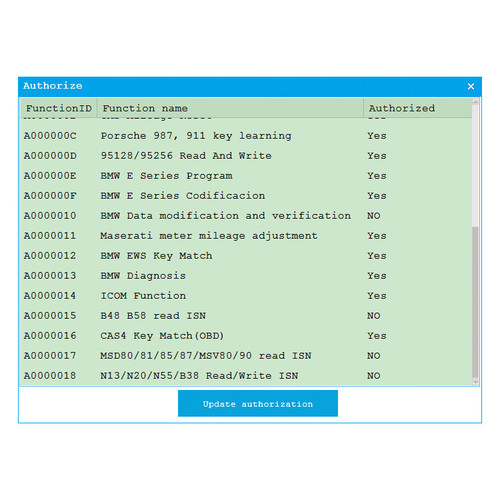CGDI - BMW UPGRADE FOR N13/N20/N55/B38 READ / WRITE ISN NO NEED OPENING