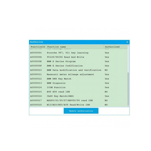 CGDI - BMW UPGRADE FOR MSD80/81/85/87/MSV80/MSV90 READ ISN NO NEED OPENING
