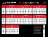 Speed and feed chart for the 3 flute Colton cutting tools line of end mills.
