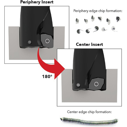 Allied Machine and Engineering D2050718I-100F | 1.436" Drill Depth x 0.718" Diameter x 1.000" Shank 2XD Indexable Insert Drill