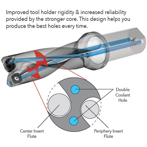 Allied Machine and Engineering D2072350M-100F | 46.99mm Drill Depth x 23.50mm Diameter x 25.40mm Shank 2XD Indexable Insert Drill
