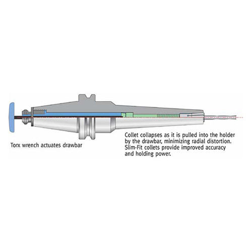 Techniks 23656 | CAT40 Taper x 1.750" Diameter x 2.500" Shank x 4" Projection Length SBL6 SlimFIT Toolholder
