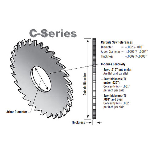 RobbJack C17-0400-16-24 | 0.500" Diameter x 0.040" Thickness 24 Teeth Uncoated Slitting Saw