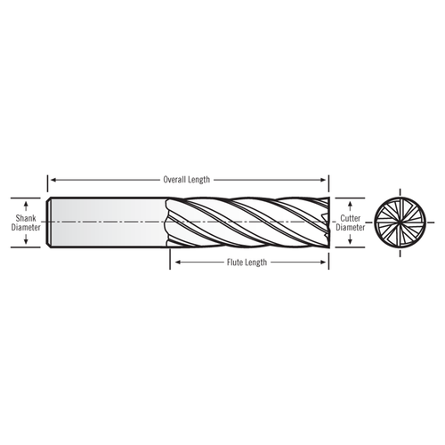 RobbJack XF-802-24-120-FL | 0.750" Diameter x 0.750" Shank x 4.000" OAL x 0.120" Radius 8 Flute AlTiN Coated Corner Radius End Mill