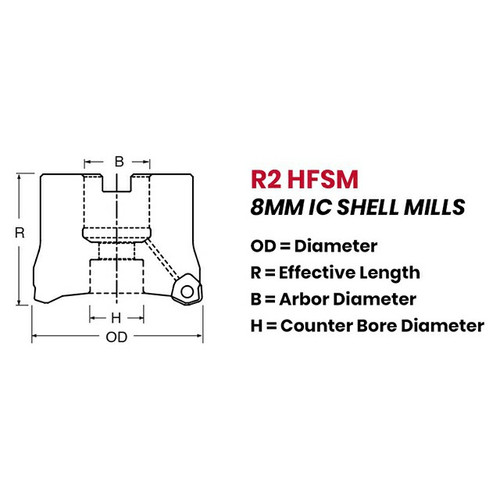 Dapra 60380 | 2.000" Diameter x RF08 Size 7 Flute Shell Mill